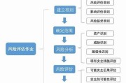 黑客技术与网络安全风险: 保护措施指南