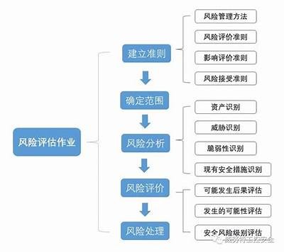 黑客技术与网络安全风险: 保护措施指南